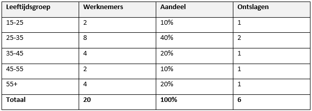 Tabel